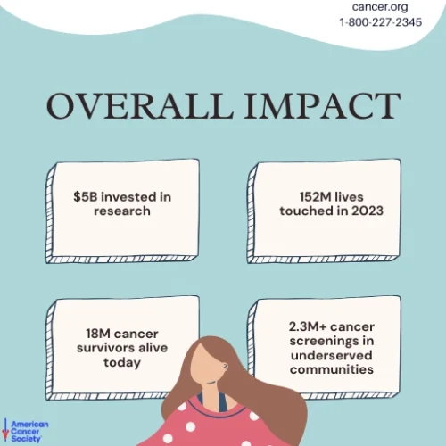 ACS-Overall-Impact-2025-1