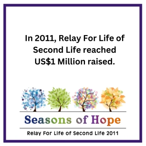 ACS-Timeline-1-Million-1